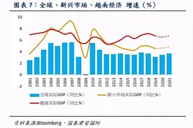 从数据看越南制造对中国的威胁有多大？图片
