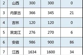 甘肃选派1000名！教育部公布2021年“三区”支教计划图片