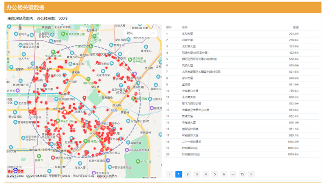 餐饮业市场调查报告