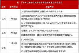 泉州刚需最痛的一年！房价进入1.5w+时代，一批人正在被抛弃图片