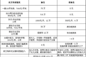 “我娶的老婆，一定要是独生女”：洗衣机式恋爱有多可怕？图片