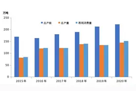 碳中和驱动可降解关键原料BDO工艺路线多样化发展图片