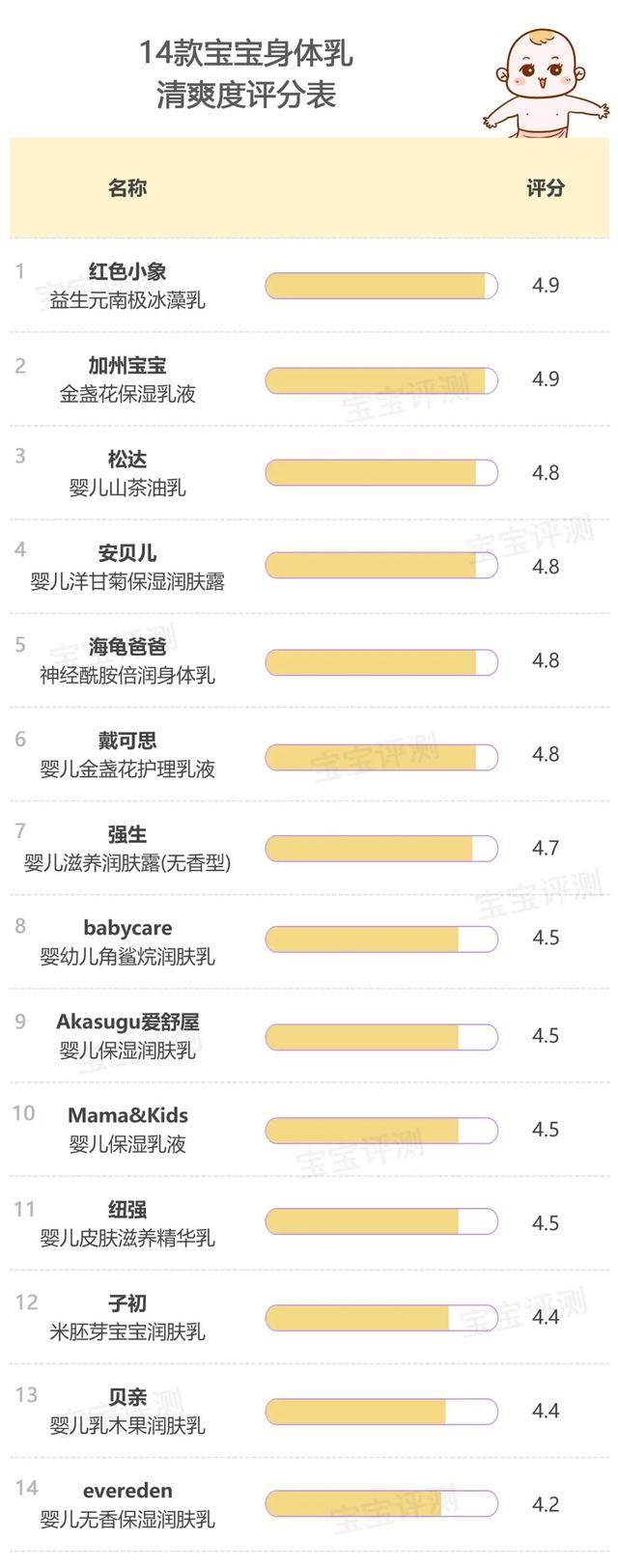 依泉身体乳成分
