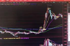 股市必知一一神奇的数字3图片