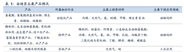 【公司深度】安迪苏：动物营养品全球领军企业