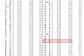 国家会限制房子的涨价，那么你知道吗？国家不光限涨，还限跌图片