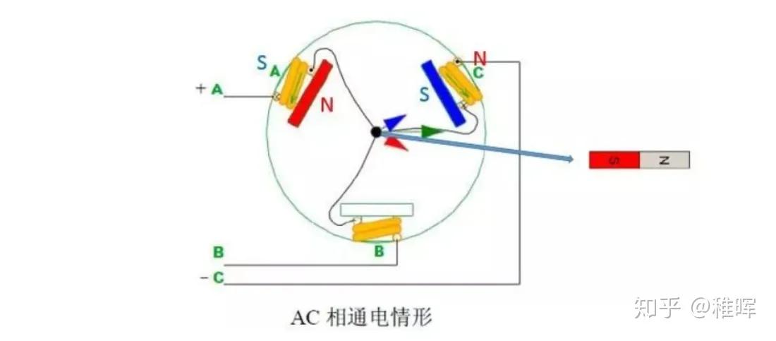 深入浅出FOC矢量控制–无刷直流电机基本原理插图9 深入浅出FOC矢量控制--无刷直流电机基本原理