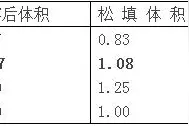 土石方工程中“虚方和实方”怎么换算图片