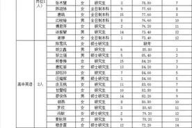 三明市直属学校招聘新任教师面试人员成绩公布！正公示图片