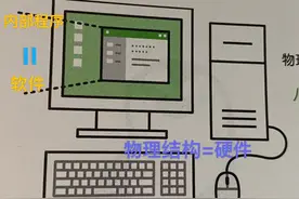 IT入门知识：第一章 电脑硬件图片