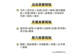 兴趣班鄙视链：谁比谁高贵，谁又说了算图片