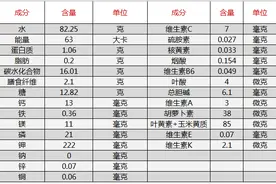 车厘子可以补血？不小心吞入车厘子核会中毒？来听听营养师怎么说图片