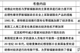 2021年高考历史高频考点图片