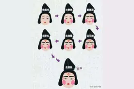 六宫粉黛无颜色，如何打造倾国倾城貌，看大唐仕女妆容七步曲图片