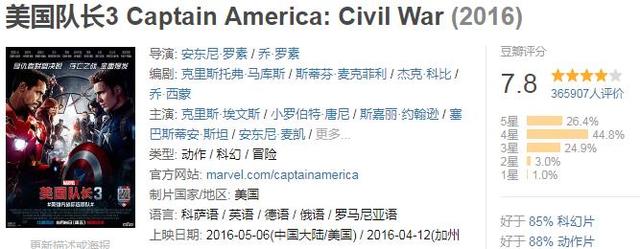 全球票房超过10亿美金的电影，你看过几部？