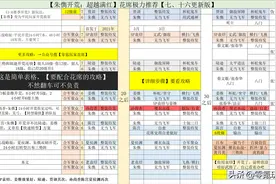 三国志战略版：天呐！袁绍8赛季能开荒，而且效果非常好图片