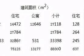 亿达青云天下17#楼加推，5小时热销60套图片