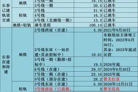 长春轨道交通进度一览表，非常全面！轨道三期全方位开工图片