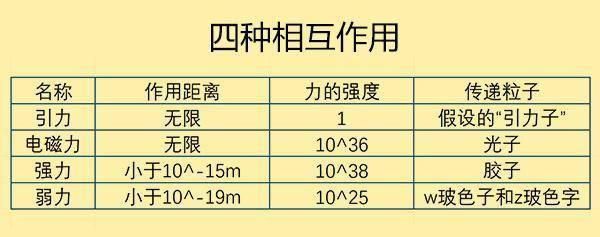光从太阳到地球要8分钟？光子：太低估我的速度了，一瞬间足以