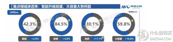 4399养鱼大亨攻略（洗衣服那点事化繁为简2018年度双十一洗衣机购买指南）