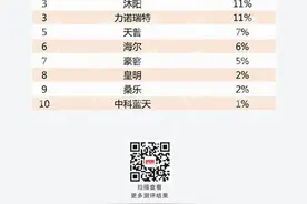 中国太阳能十大品牌图片