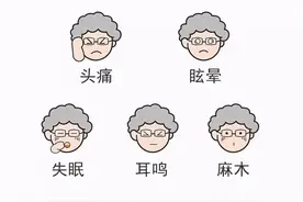 不可忽视的隐匿性高血压图片