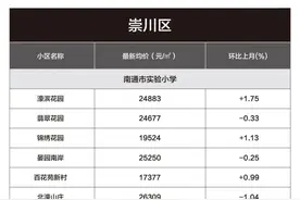 南通市区349家小学学区房价格大曝光，近3成小区下跌了图片