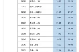 最新！铁路新版列车运行图来啦图片
