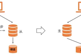 企业级利器，阿里云 NVMe 盘和共享存储图片