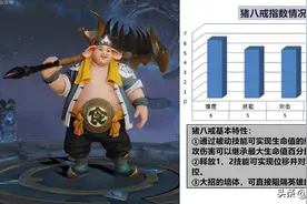 王者荣耀：猪八戒技能特性运用篇，理清续航机制，成就开团猛士图片