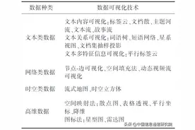 数据分析技术工具发展现状及趋势图片
