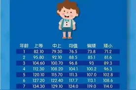 儿童生长发育-儿童长高图片