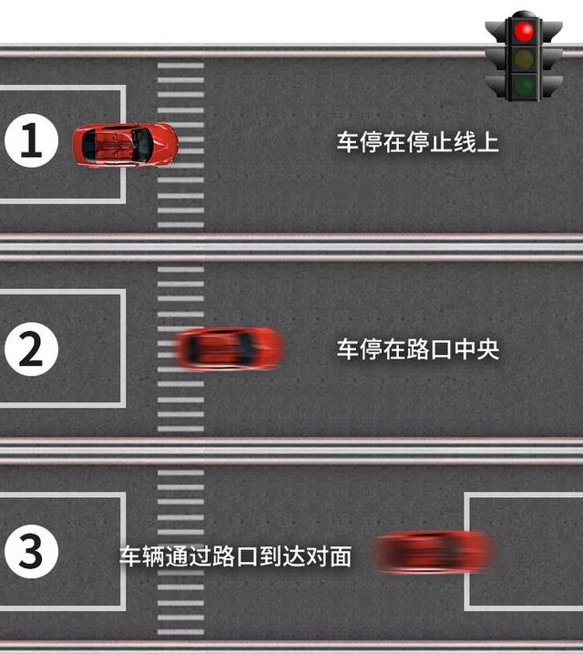 “闯绿灯”扣2分罚200！这些路口潜规则很多司机都不懂