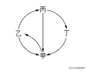 「中考·生物」冲刺中考，初中生物100道高频易错题！附答案~