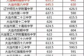 大连有哪些重点学区？如何看待半年涨40%的学区房？图片
