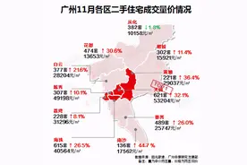 花都爆发前夜，低价抄底的机会来了图片