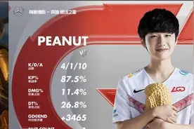 LGD击败TES Kramer赛后：下场打iG 我们下路比他们强图片