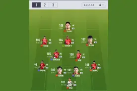FIFAOL4 恒大队套阵容分析图片