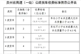 贵州高速（一级）公路及桥隧货车咋收费？标准在这→图片