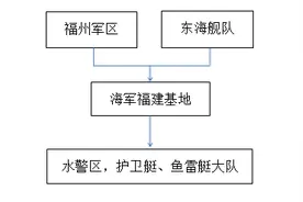 1965年人民海军三次重大海战解析——击沉国军3舰、击伤2舰图片