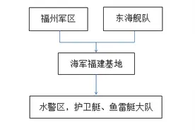 1965年人民海军三次重大海战解析——击沉国军3舰、击伤2舰图片