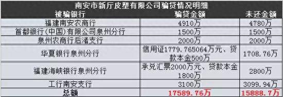 华夏农商贷逾期一个月,华夏银行南安支行 配图03