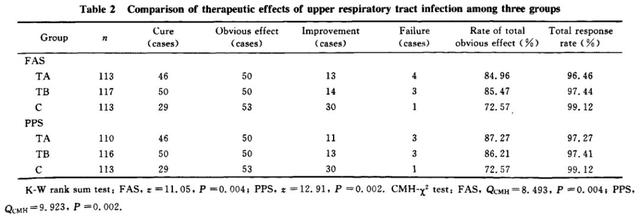 科普：柴芩清宁胶囊在临床中的应用优势与证据解读