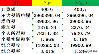 逾期5级什么意思，个人独资企业,个体户相关的核定政策有哪些 配图02
