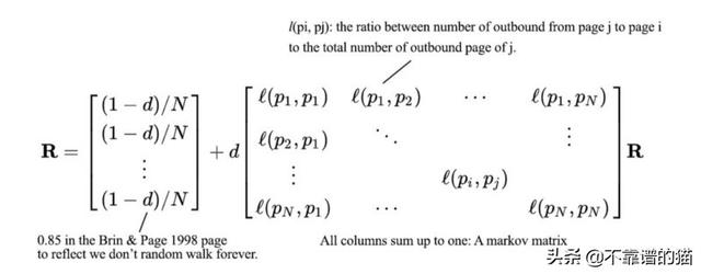 从特征向量的数量判断对角化