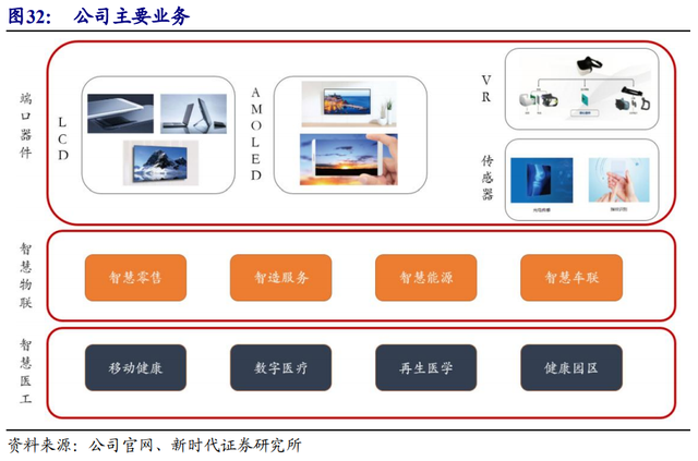 京东方是做什么的（面板显示龙头剑指全球第一）
