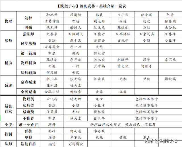 「默契于心」魔兽争霸3：混乱武林·快速入门攻略讲解