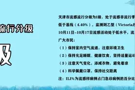 这两种病进入高发季！天津卫健委紧急提醒！图片