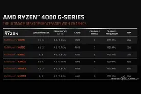 新锐龙APU如约而至 它到底有啥不一样图片