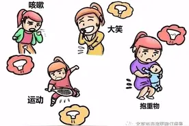 海医科普丨李女士的难言之隐——压力性尿失禁图片